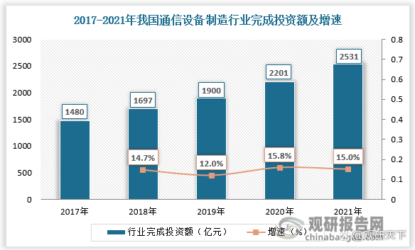 我國印刷電路板行業(yè)的發(fā)展現(xiàn)狀(圖5)