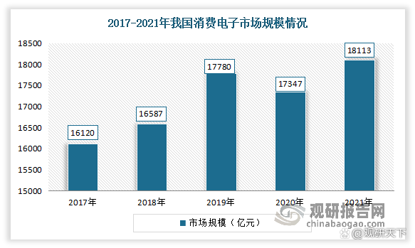 我國印刷電路板行業(yè)的發(fā)展現(xiàn)狀(圖7)
