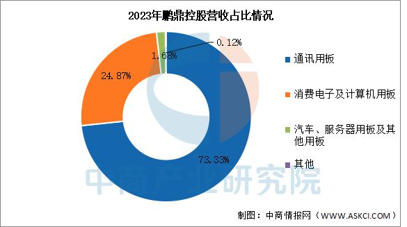 2025年中國PCB行業(yè)市場前景預測研究(圖9)