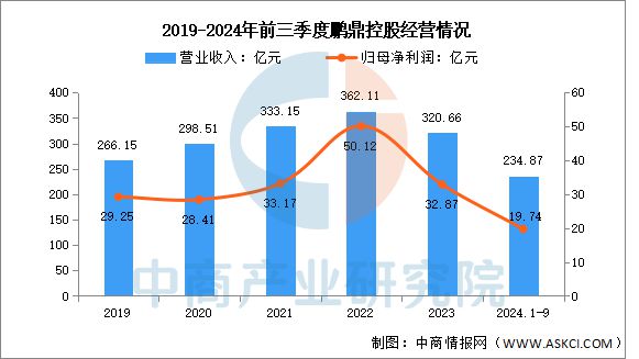 2025年中國PCB行業(yè)市場前景預測研究(圖8)
