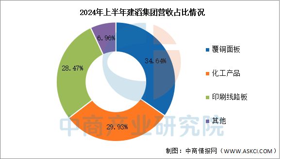 2025年中國PCB行業(yè)市場前景預測研究(圖13)