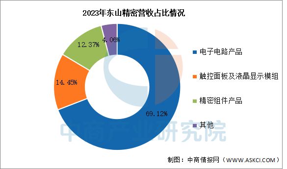 2025年中國PCB行業(yè)市場前景預測研究(圖11)