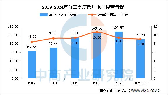 2025年中國PCB行業(yè)市場前景預測研究(圖14)