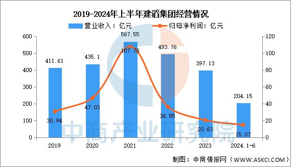 2025年中國PCB行業(yè)市場前景預測研究(圖12)