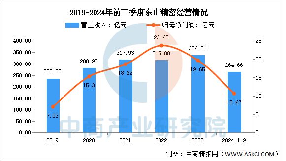 2025年中國PCB行業(yè)市場前景預測研究(圖10)