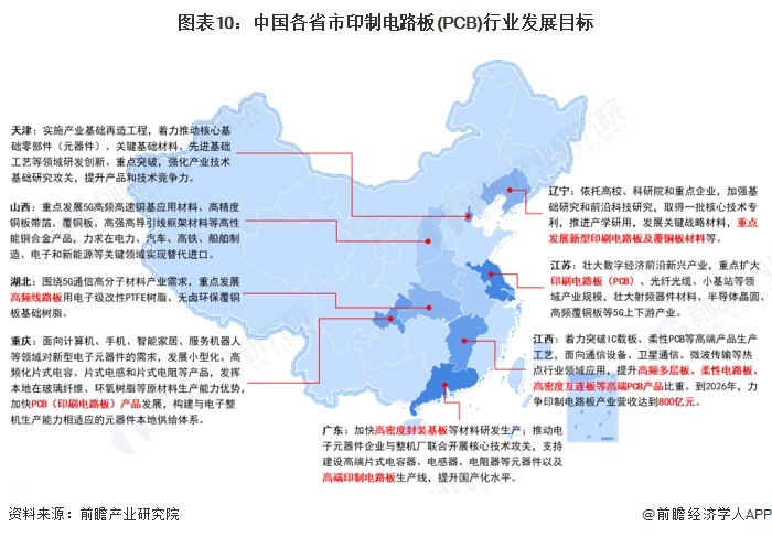 重磅！2025年中國及31省市印制電路板（PCB）行業(yè)政策匯總及解讀（全）(圖3)